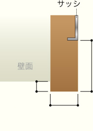 左枠・コ型