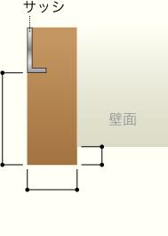 右枠・コ型