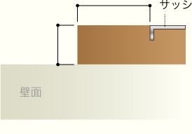 下枠・L型