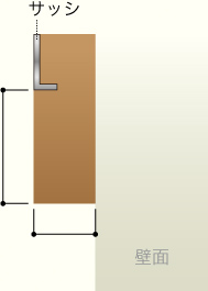 右枠・L型